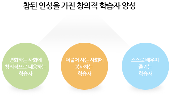 교육이념